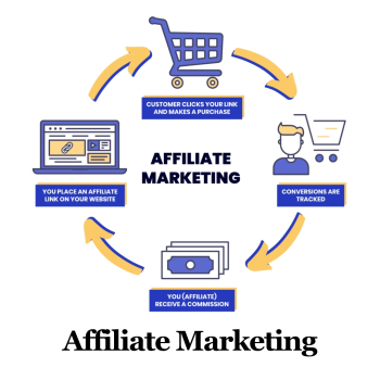 Affiliate Marketing (5)